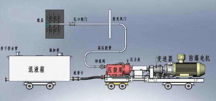 黑屌插小屄视频低频高压脉动注水防治煤与瓦斯突出技术